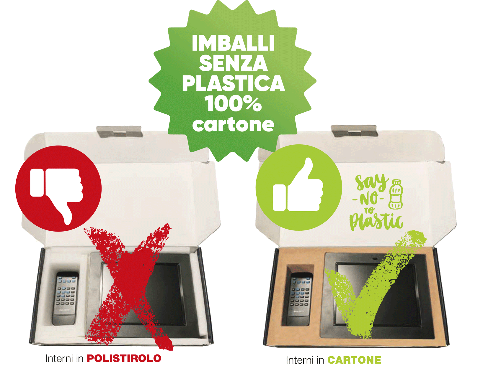 imballi liberi dalla plastica